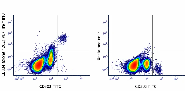 PE/Fire™ 810 anti-human CD304 (Neuropilin-1)