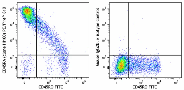 PE/Fire™ 810 anti-human CD45RA