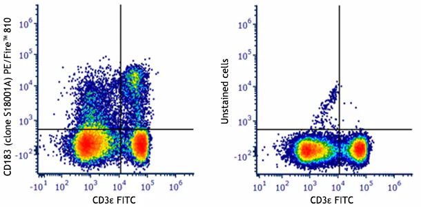 PE/Fire™ 810 anti-mouse CD183 (CXCR3)