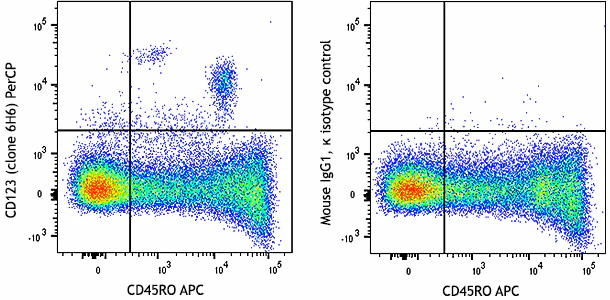 PerCP anti-human CD123