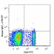 PerCP anti-human CD161 - Image 2