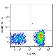 PerCP anti-human CD183 (CXCR3) - Image 2