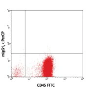 PerCP anti-human CD34 - Image 2