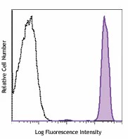 PerCP anti-human CD45
