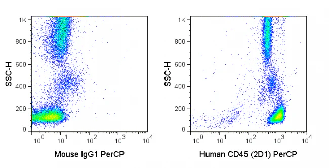 PerCP Anti-Human CD45 (2D1)