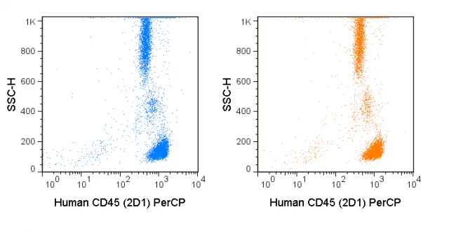 PerCP Anti-Human CD45 (2D1) - Image 2