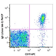 PerCP anti-human IgD