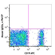 PerCP anti-human IgD - Image 2