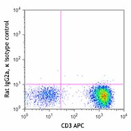PerCP anti-human IL-2 - Image 2
