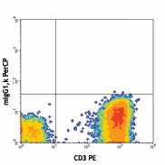 PerCP anti-human TCR Vδ2 - Image 2
