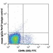 PerCP anti-mouse NK-1.1 - Image 2