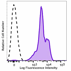 PerCP/Cyanine5.5 anti-human CD11a