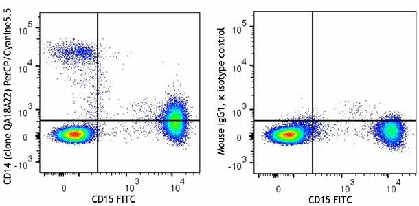 PerCP/Cyanine5.5 anti-human CD14 Recombinant