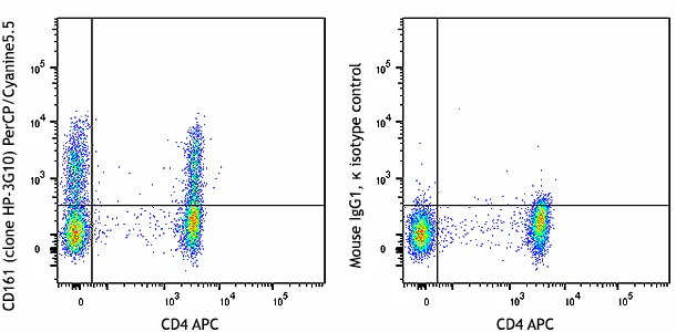 PerCP/Cyanine5.5 anti-human CD161