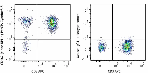 PerCP/Cyanine5.5 anti-human CD162