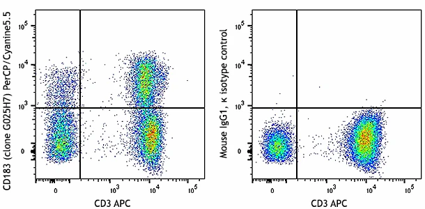 PerCP/Cyanine5.5 anti-human CD183 (CXCR3)
