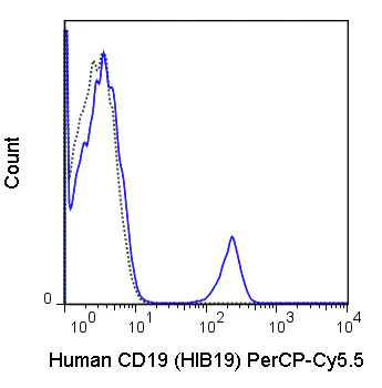 PerCP-Cyanine5.5 Anti-Human CD19 (HIB19)