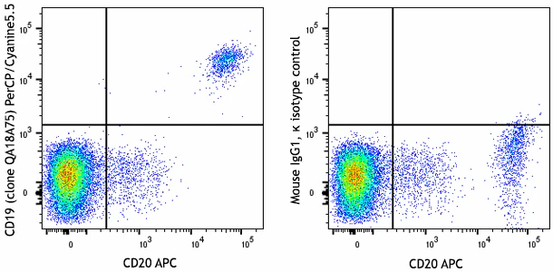 PerCP/Cyanine5.5 anti-human CD19 Recombinant