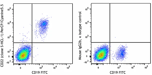PerCP/Cyanine5.5 anti-human CD22