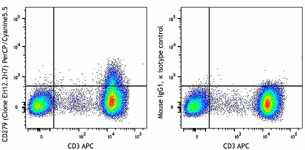 PerCP/Cyanine5.5 anti-human CD279 (PD-1) - Image 2
