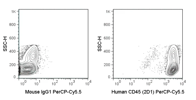 PerCP-Cyanine5.5 Anti-Human CD45 (2D1)
