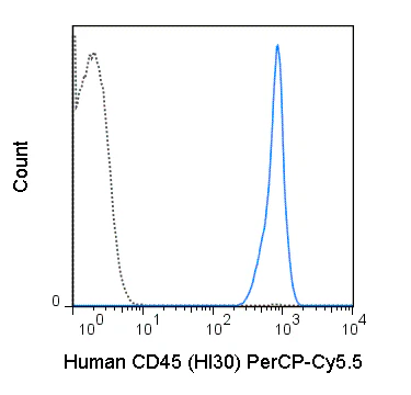 PerCP-Cyanine5.5 Anti-Human CD45 (HI30)