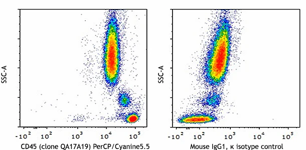 PerCP/Cyanine5.5 anti-human CD45 Recombinant