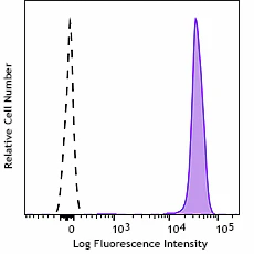 PerCP/Cyanine5.5 anti-human CD45 Recombinant