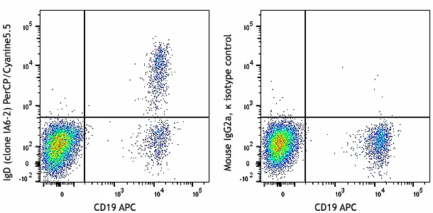 PerCP/Cyanine5.5 anti-human IgD