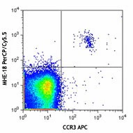 PerCP/Cyanine5.5 anti-human IgE