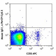 PerCP/Cyanine5.5 anti-human IgE - Image 2