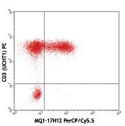 PerCP/Cyanine5.5 anti-human IL-2