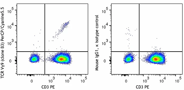 PerCP/Cyanine5.5 anti-human TCR Vγ9