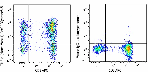 PerCP/Cyanine5.5 anti-human TNF-α