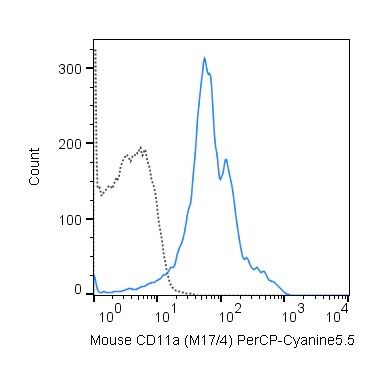 PerCP-Cyanine5.5 Anti-Mouse CD11a (M17/4)