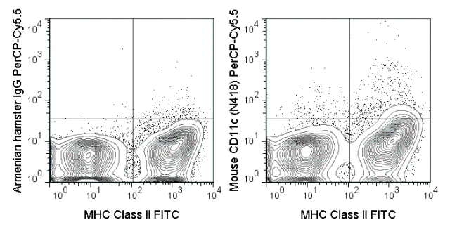 PerCP-Cyanine5.5 Anti-Mouse CD11c (N418)