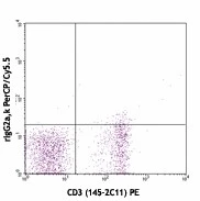 PerCP/Cyanine5.5 anti-mouse CD127 (IL-7Rα) - Image 2