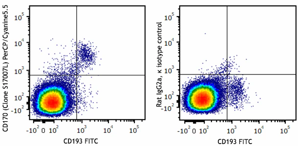 PerCP/Cyanine5.5 anti-mouse CD170 (Siglec-F)