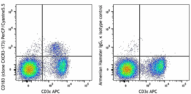 PerCP/Cyanine5.5 anti-mouse CD183 (CXCR3)