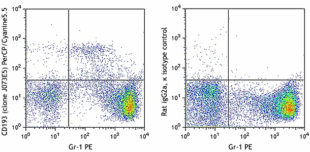 PerCP/Cyanine5.5 anti-mouse CD193 (CCR3)