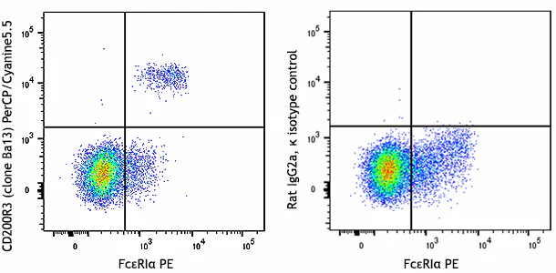 PerCP/Cyanine5.5 anti-mouse CD200R3
