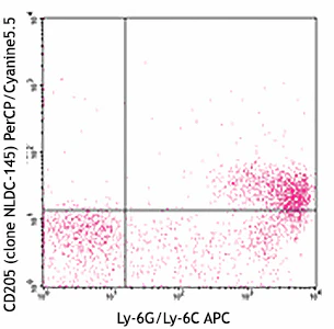 PerCP/Cyanine5.5 anti-mouse CD205 (DEC-205)