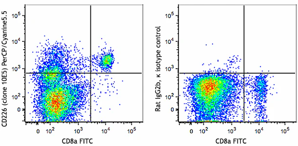 PerCP/Cyanine5.5 anti-mouse CD226 (DNAM-1)