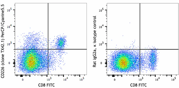 PerCP/Cyanine5.5 anti-mouse CD226 (DNAM-1)