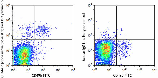 PerCP/Cyanine5.5 anti-mouse CD244.2 (2B4 B6 Alloantigen)