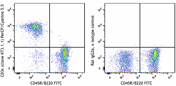 PerCP/Cyanine5.5 anti-mouse CD3ε