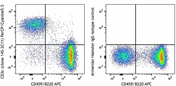 PerCP/Cyanine5.5 anti-mouse CD3ε