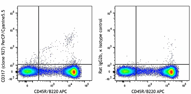 PerCP/Cyanine5.5 anti-mouse CD317 (BST2, PDCA-1)