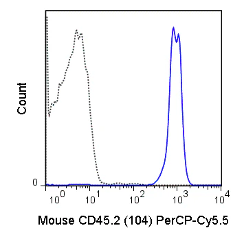 PerCP-Cyanine5.5 Anti-Mouse CD45.2 (104)