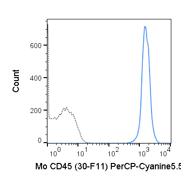 PerCP-Cyanine5.5 Anti-Mouse CD45 (30-F11)